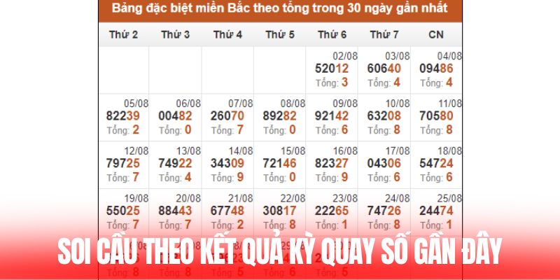 Soi cầu theo kết quả kỳ quay số gần đây